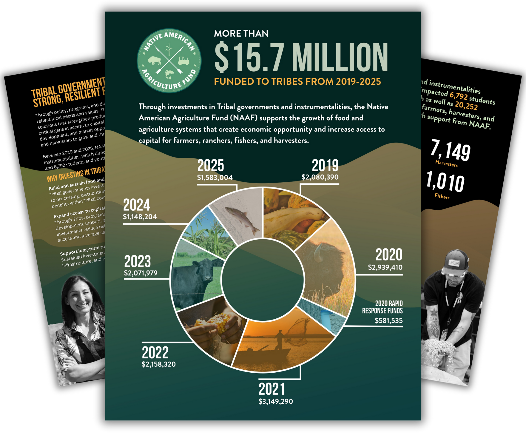 Untitled design-22 NAAF Tribes Grantee Impact 2019 - 2025